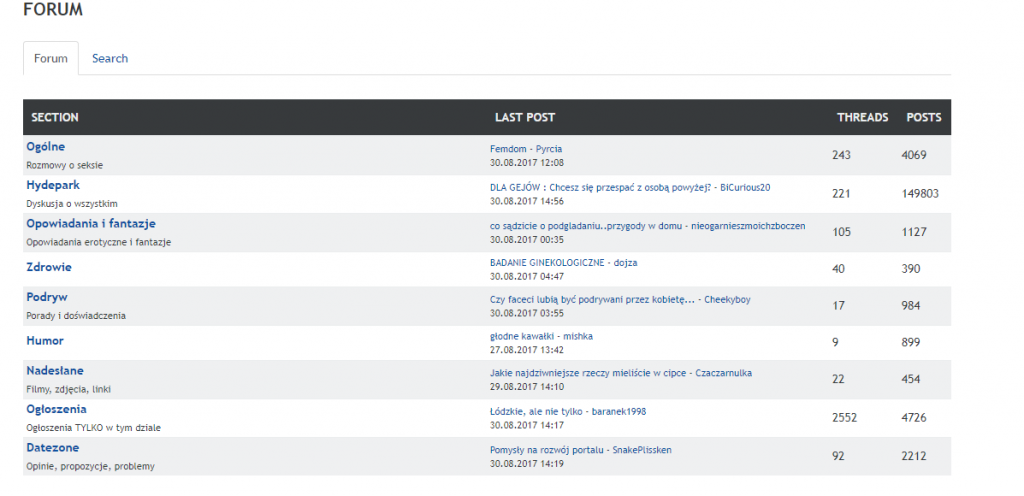 Date Zone forum in Polish