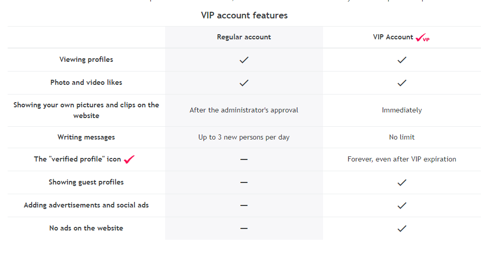 Date Zone vip membership