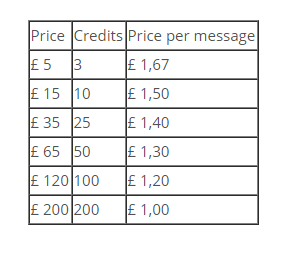 UK Sex Flirts message fees