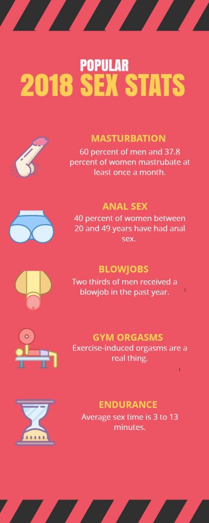 Infographic 2018 sex stats