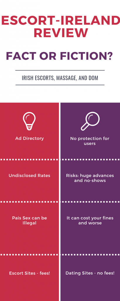 Infographic Escort-Ireland Review