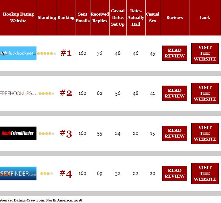 Dating-Crew.com Website Review/Ratings Analyzed By ADP