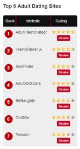 AdultDatingSites.Review top 6