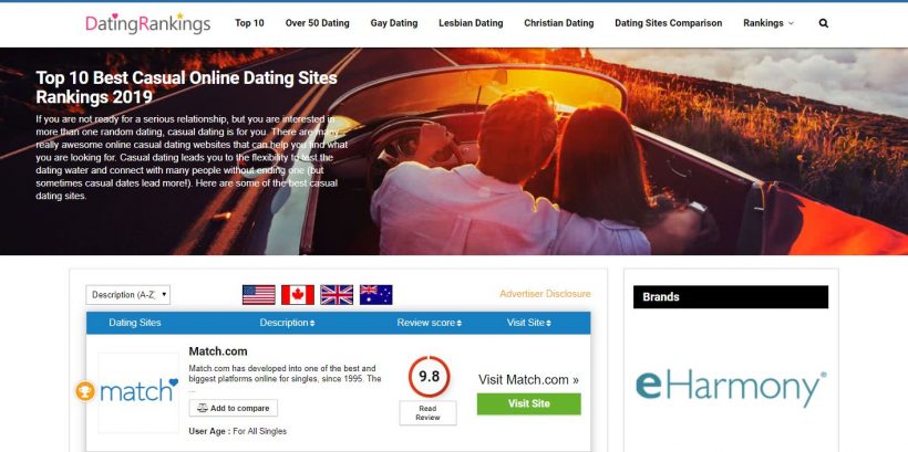 Dating Rankings Review homepage